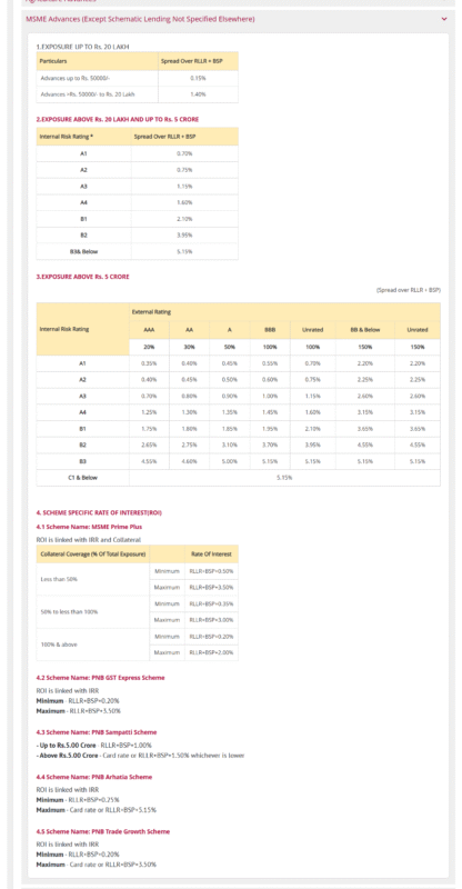 PNB Adjusts Lending Rates: The New MCLR and Its Impact on Your EMIs PNB Adjusts Lending Rates: The New MCLR and Its Impact on Your EMIs